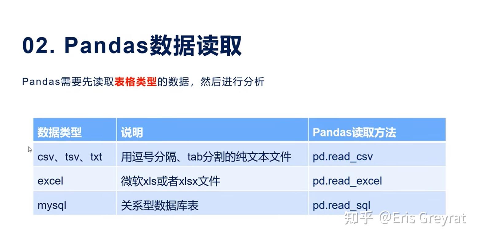 Python Pandas Tutorials Archives Prwatech