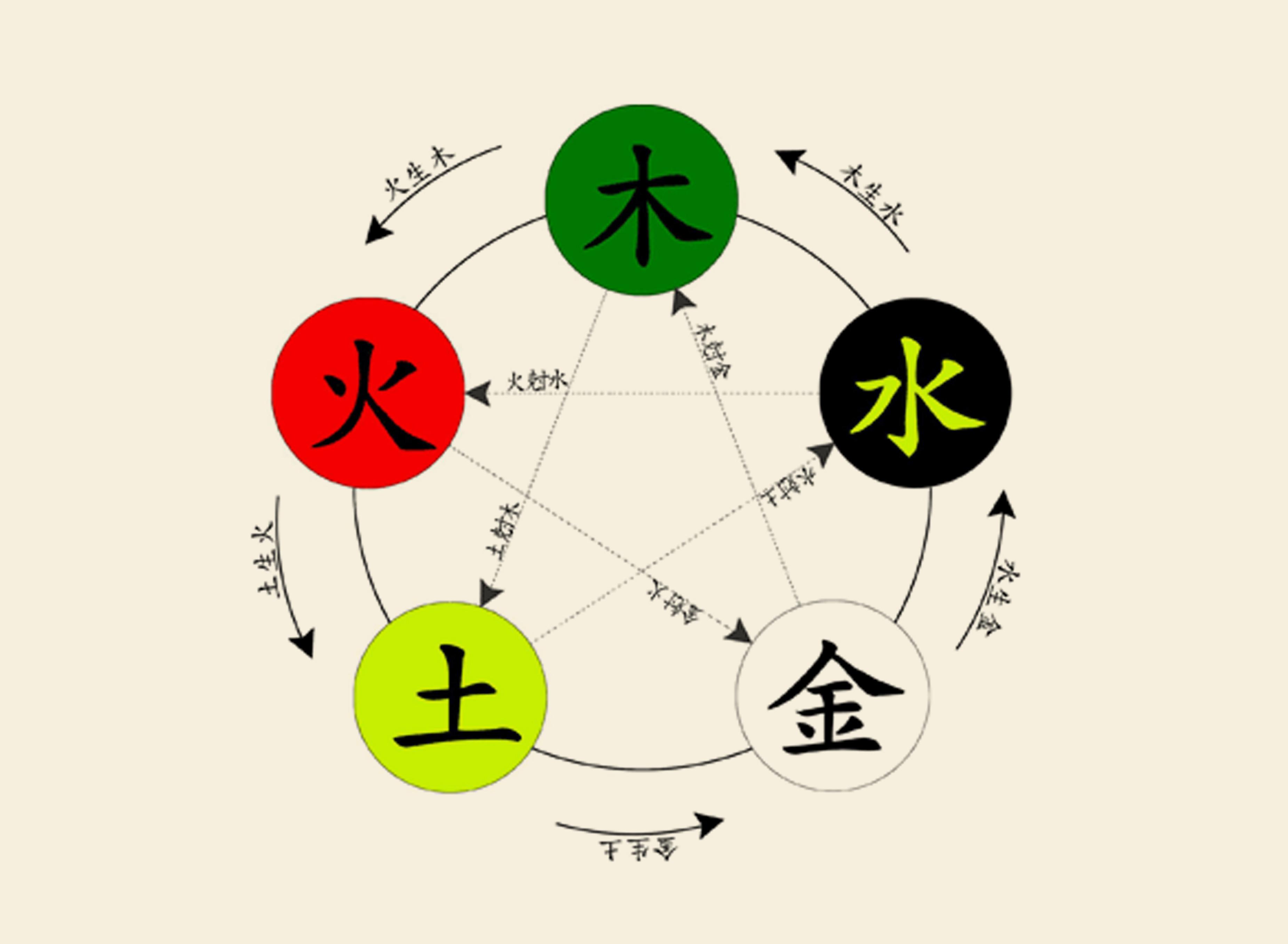 八字