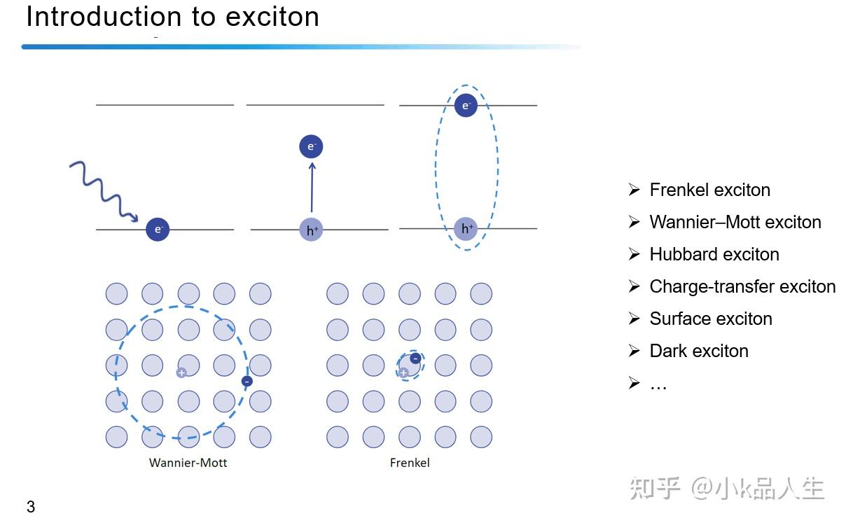 激子(exciton) - 知乎