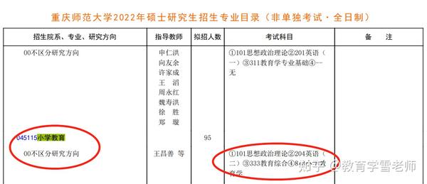 重庆师范大学【小学教育】考研备考指南