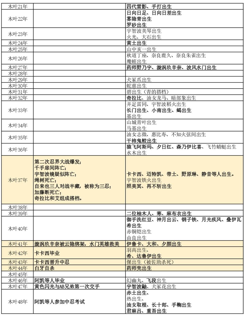 火影忍者人物名单大全图片