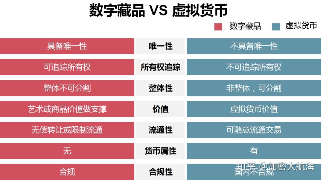 比特币和数字藏品的区别_比特币现金和比特币区别_比特币和莱特币的区别