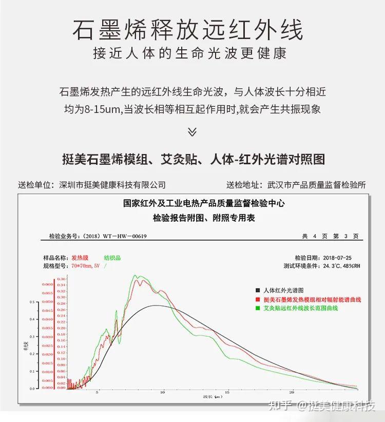 原理:遠紅外線溫熱療法與人體產生共振,從而達到排除人體毒素,打通微