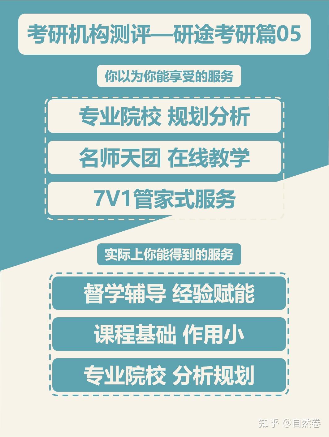 【考研机构测评】研途考研篇05 - 知乎