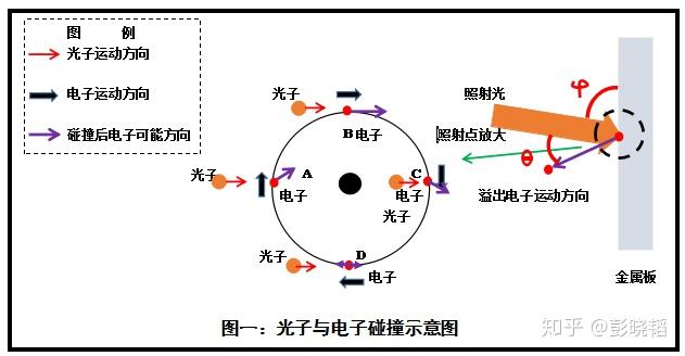 光电效应的机理分析