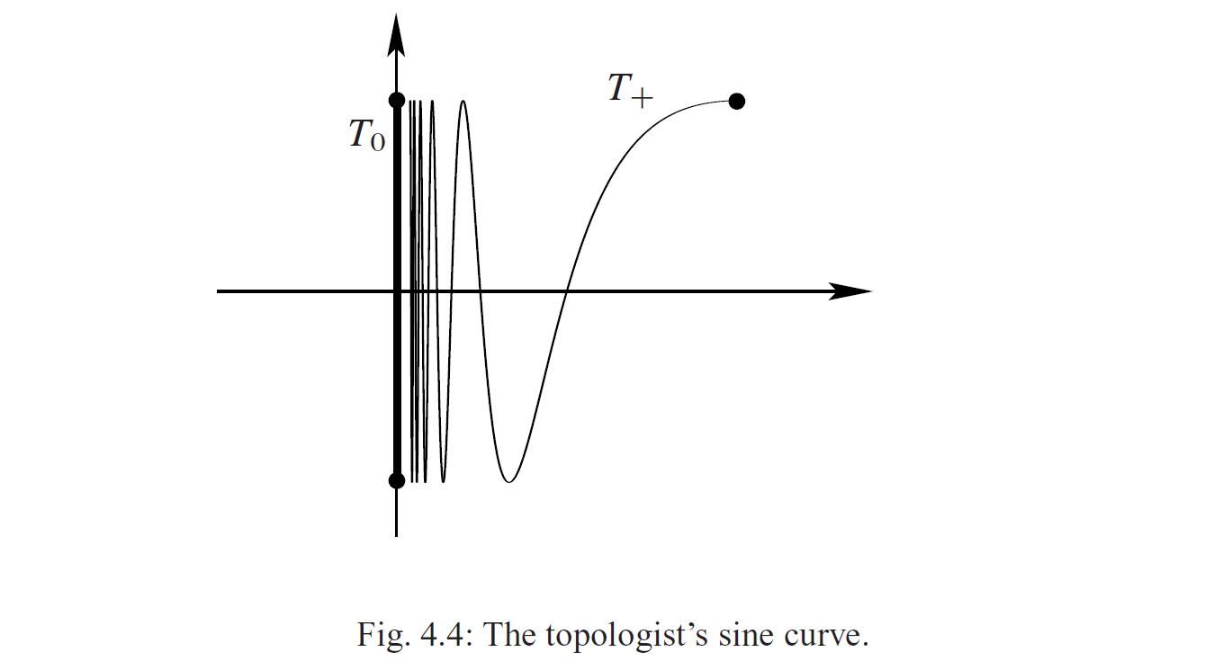 let a and b be two sets in the topological space x.