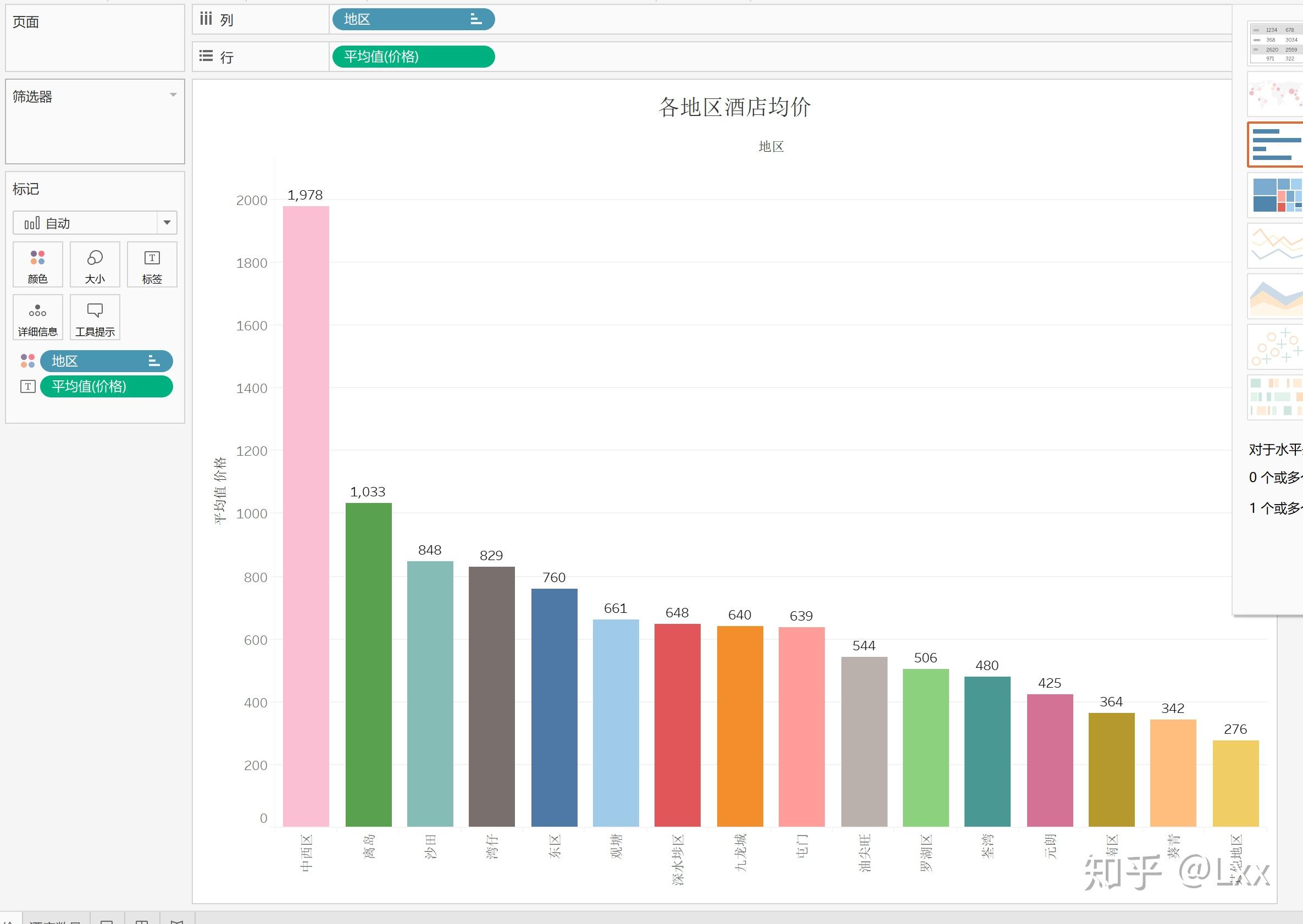 tableau part 1 简介&条形图&直方图 - 知乎