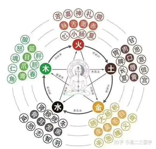 奇门遁甲和天干地支、五行 - 知乎