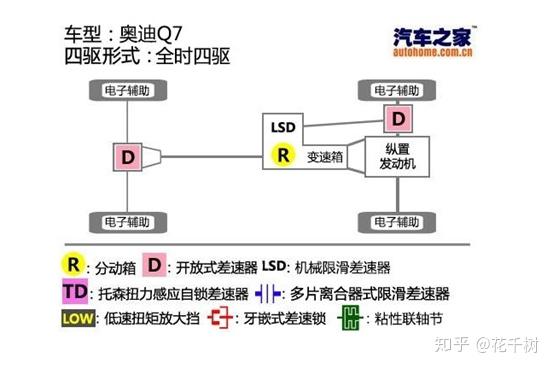 城市驾驶是否需要四驱车 知乎