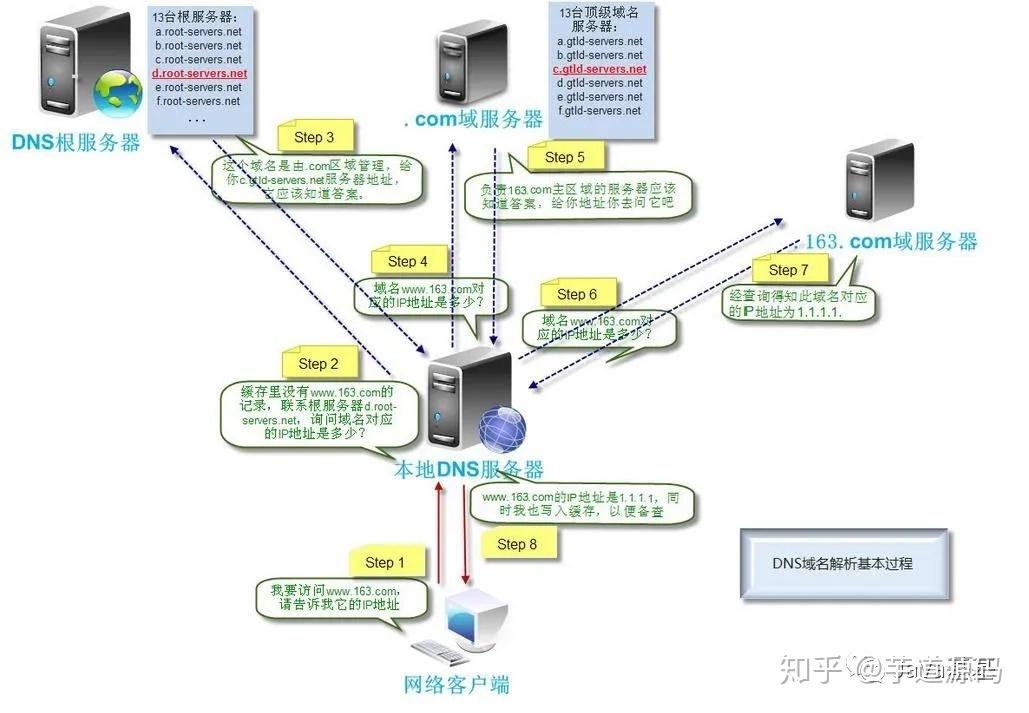 域名地址查询手册：操作指南与常见问题解答(域名地址查询网站)