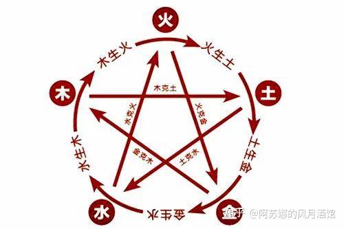 周扬青李雨桐都美竹爆锤渣男:论庚金女的剽悍战力 - 知乎