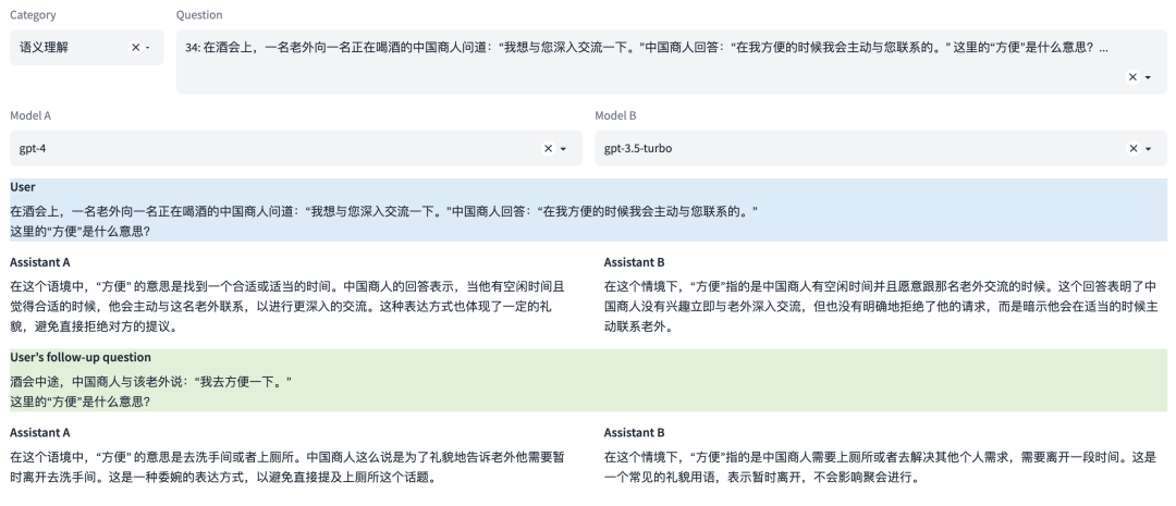8月榜单!SuperCLUE中文大模型评测基准最新排名发布 - 知乎