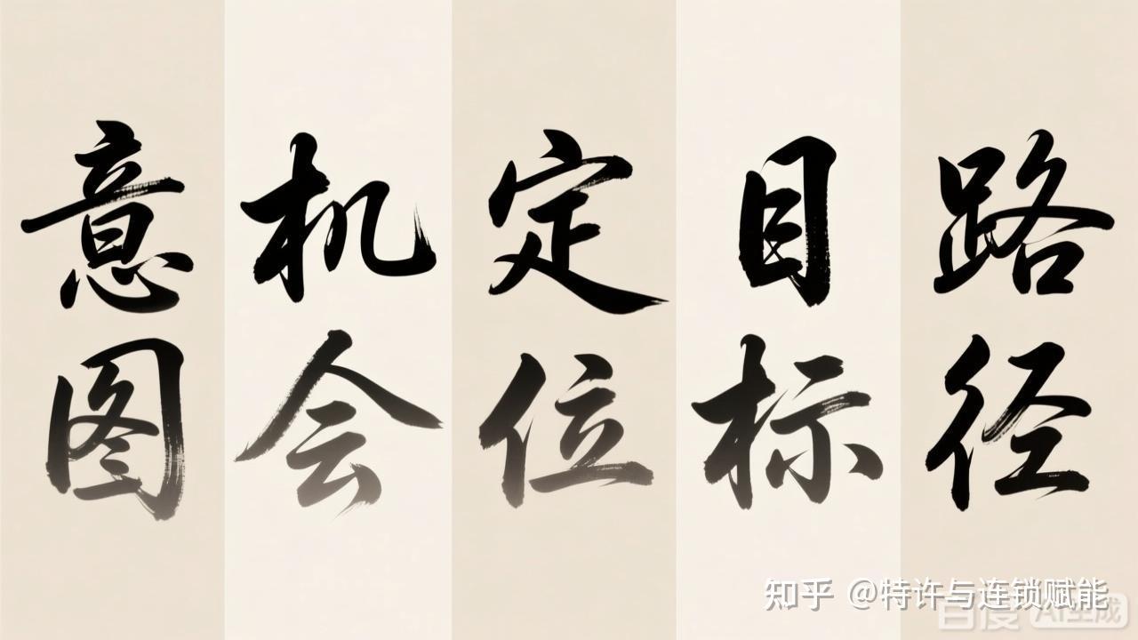 从 “一店” 到 “万店”:连锁企业战略五层结构:从意图到路径落地 - 知乎