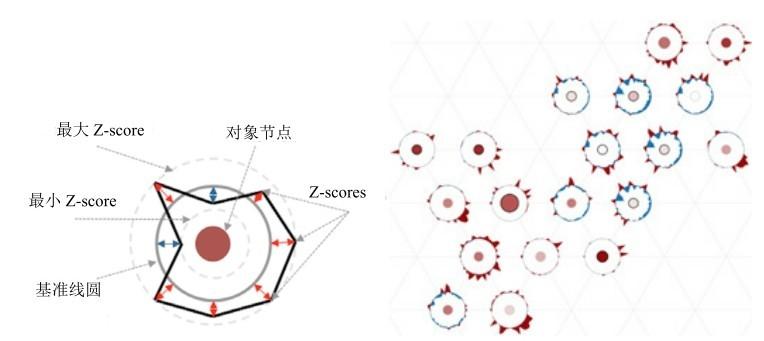 知乎盐选 | 第 11 章 复杂高维多元数据的可视化