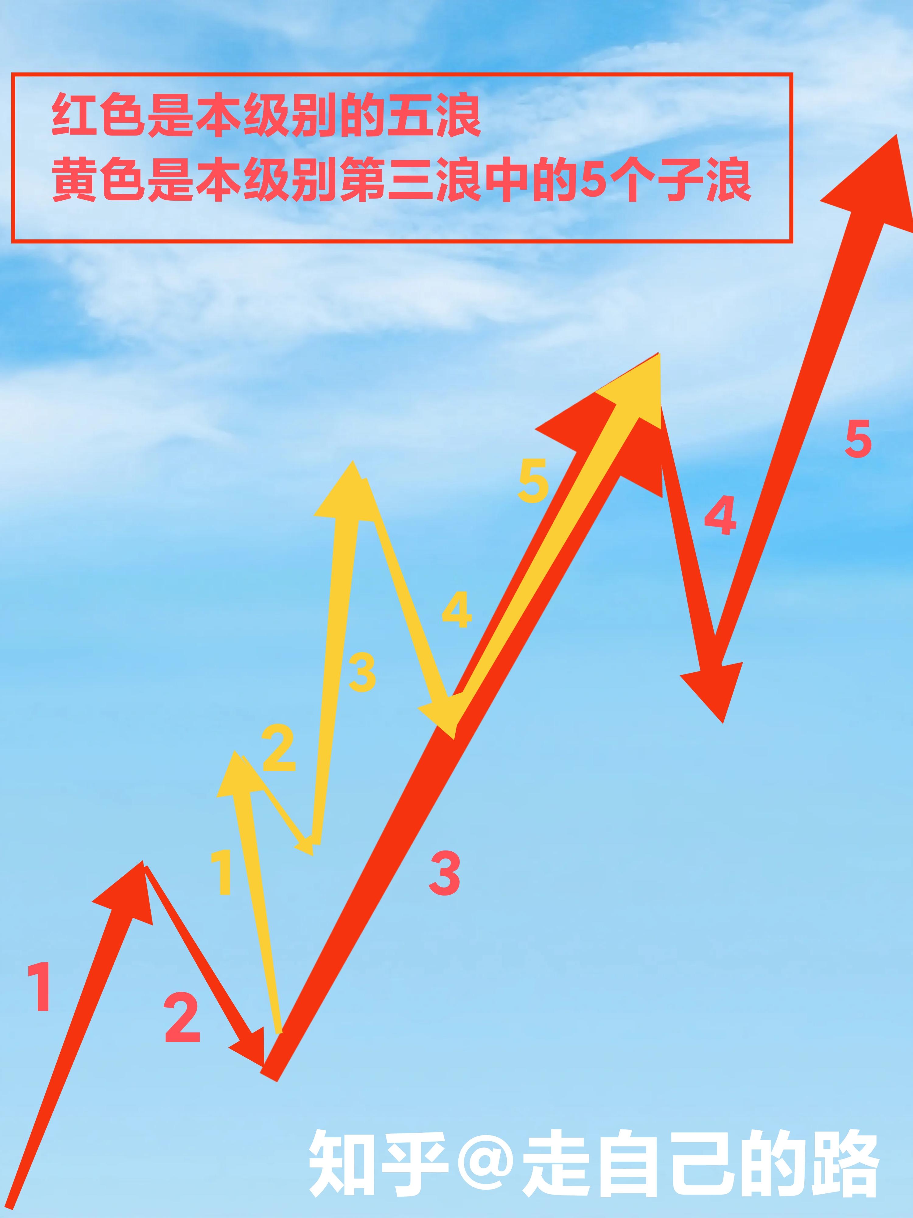 如何分析股票上涨的力度的简单介绍