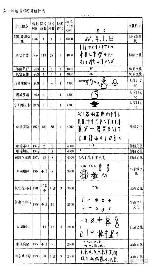 汉字是外来的 或者说是外国人创造的么 知乎