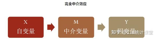 spss中介效应 - 知乎