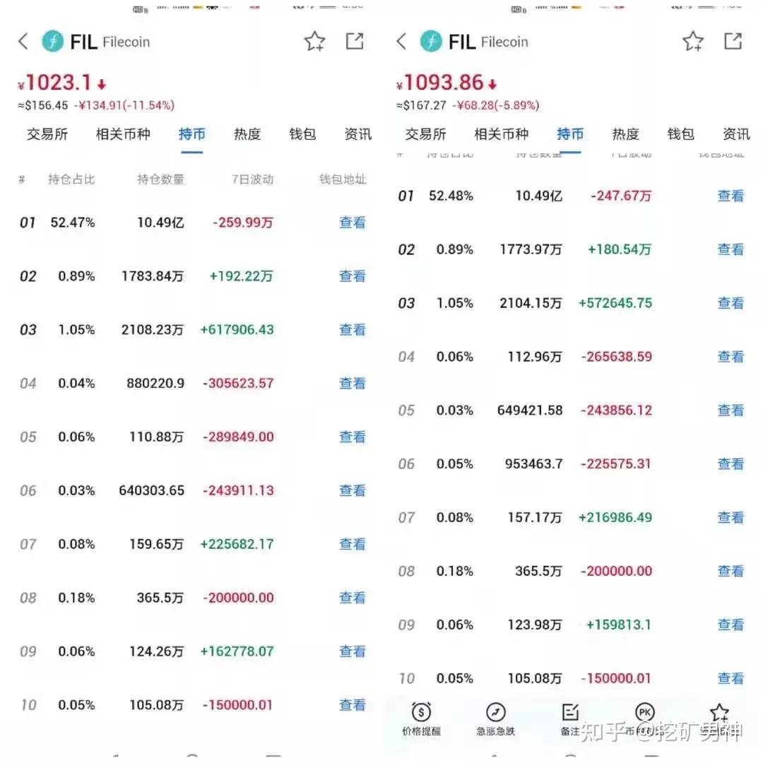fil暴跌史上首例官方出台打压币价为新矿工开辟新的入场机会你看懂了