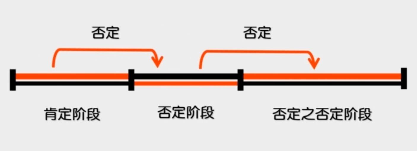 唯物辩证法入门 - 知乎