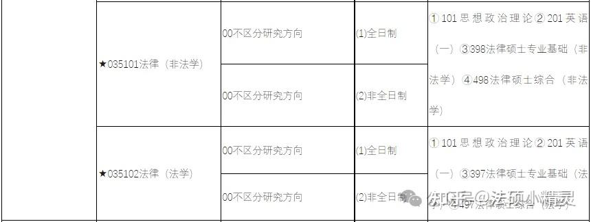 25法硕择校:中南民族大学法律硕士2024招生目录/复试线/复试内容/拟录取/调剂信息汇总分析 - 知乎
