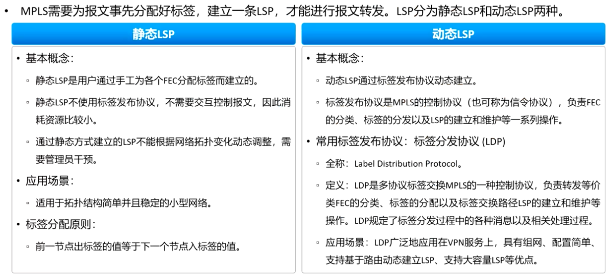 Ldp Label MPLS-多协议标签交换技术 - 知乎