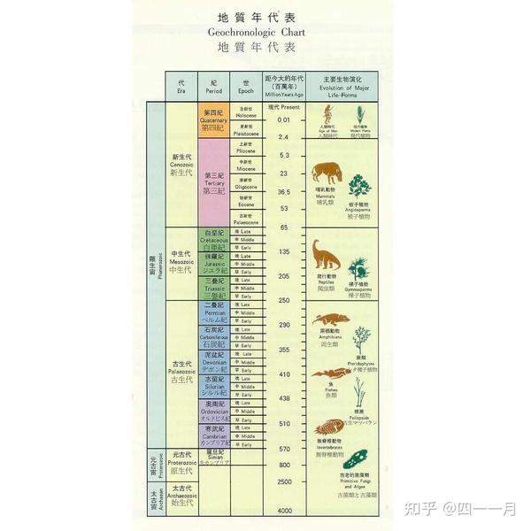 中国古地理古构造演化史(更新中) - 知乎