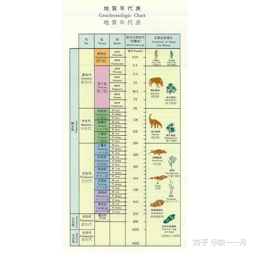 中国古地理古构造演化史（更新中） - 知乎