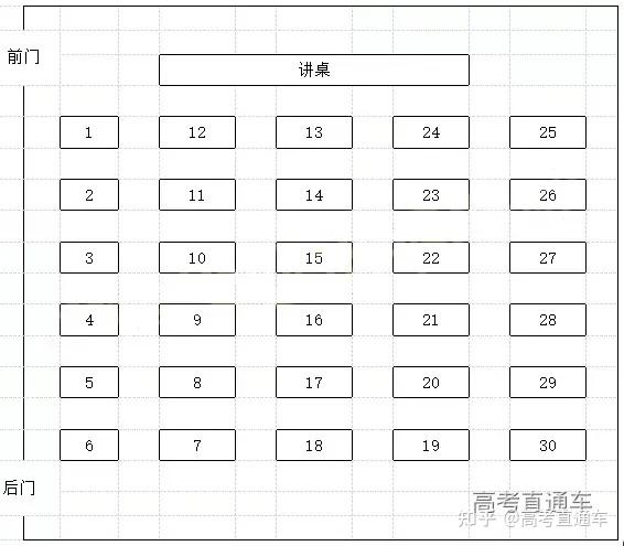 内蒙古高考座位图图片