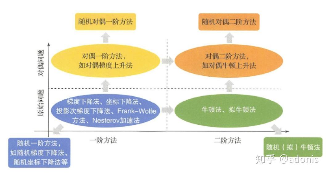 化(r-empirical risk minimization)erm是大多数训练过程所遵守的原则