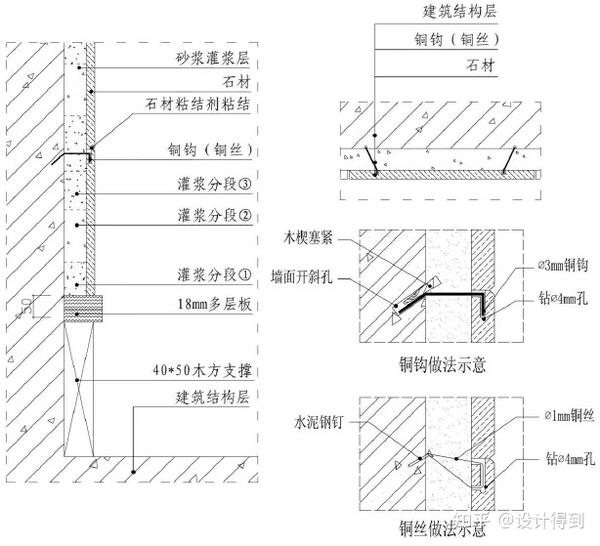 分享5种墙面工艺与收口图解(建议收藏) - 知乎