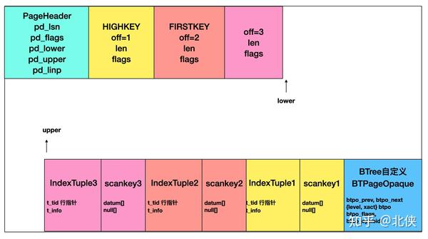 Postgresql List Indexes Javatpoint