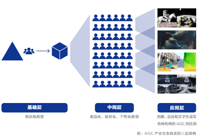 2023 AIGC发展趋势报告 - 知乎