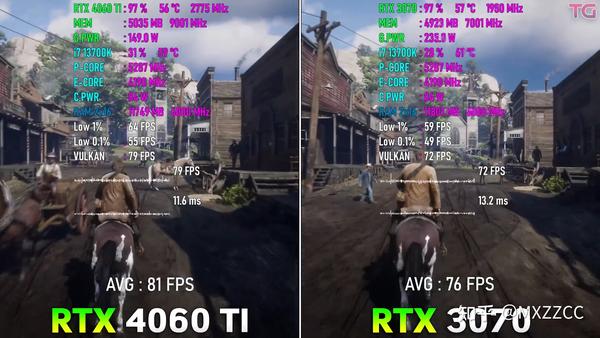  4060Ti VS 3070 2K DLSS2 3 OFF 