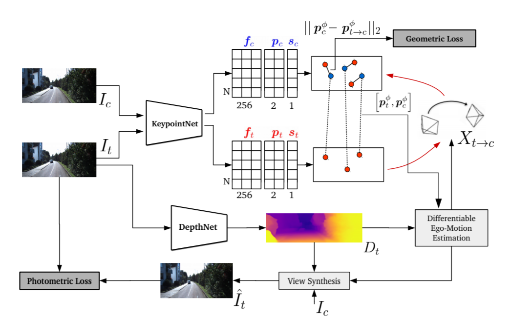 论文速递1203视觉里程计方向优质的论文及其代码