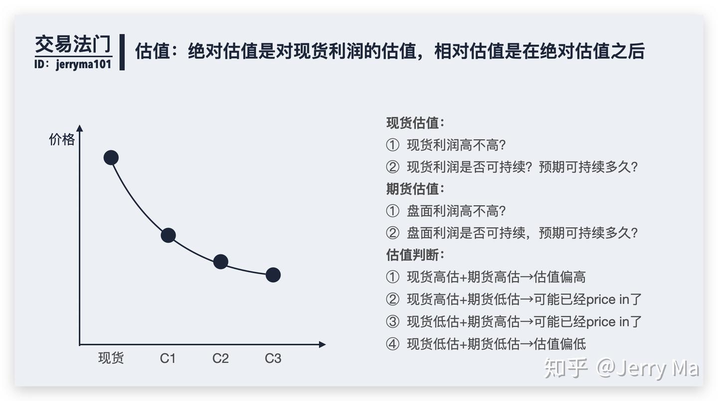 关于数字定律、期限结构、price In、价差交易，读这一篇文章就够了! - 知乎