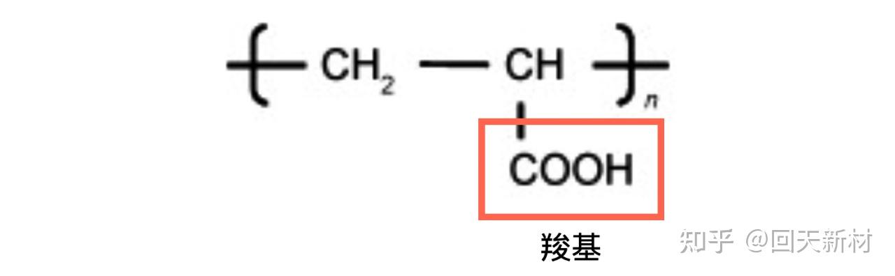 從麒麟到青海湖一文了解硅基負極電池的負極膠