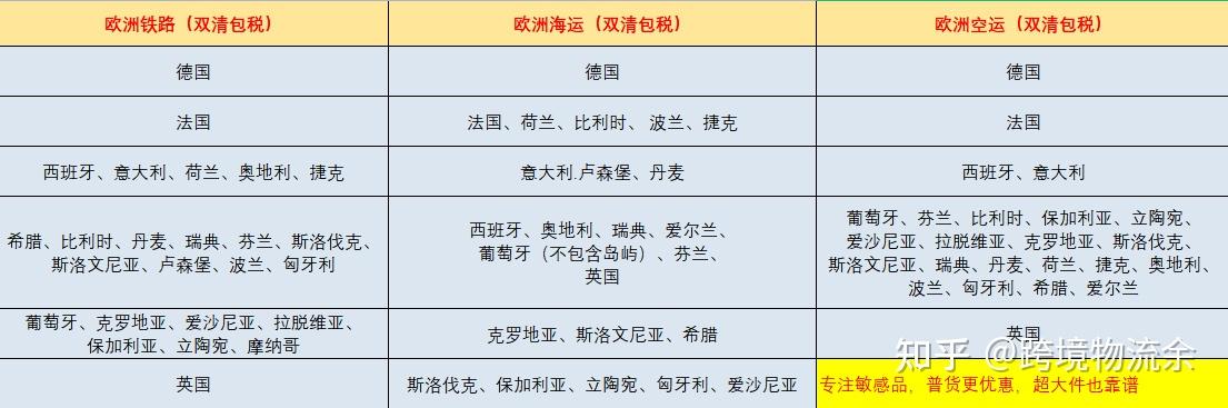 欧洲国家铁路/海运/空运双清包税,有哪些敏感品超大件如何发货?