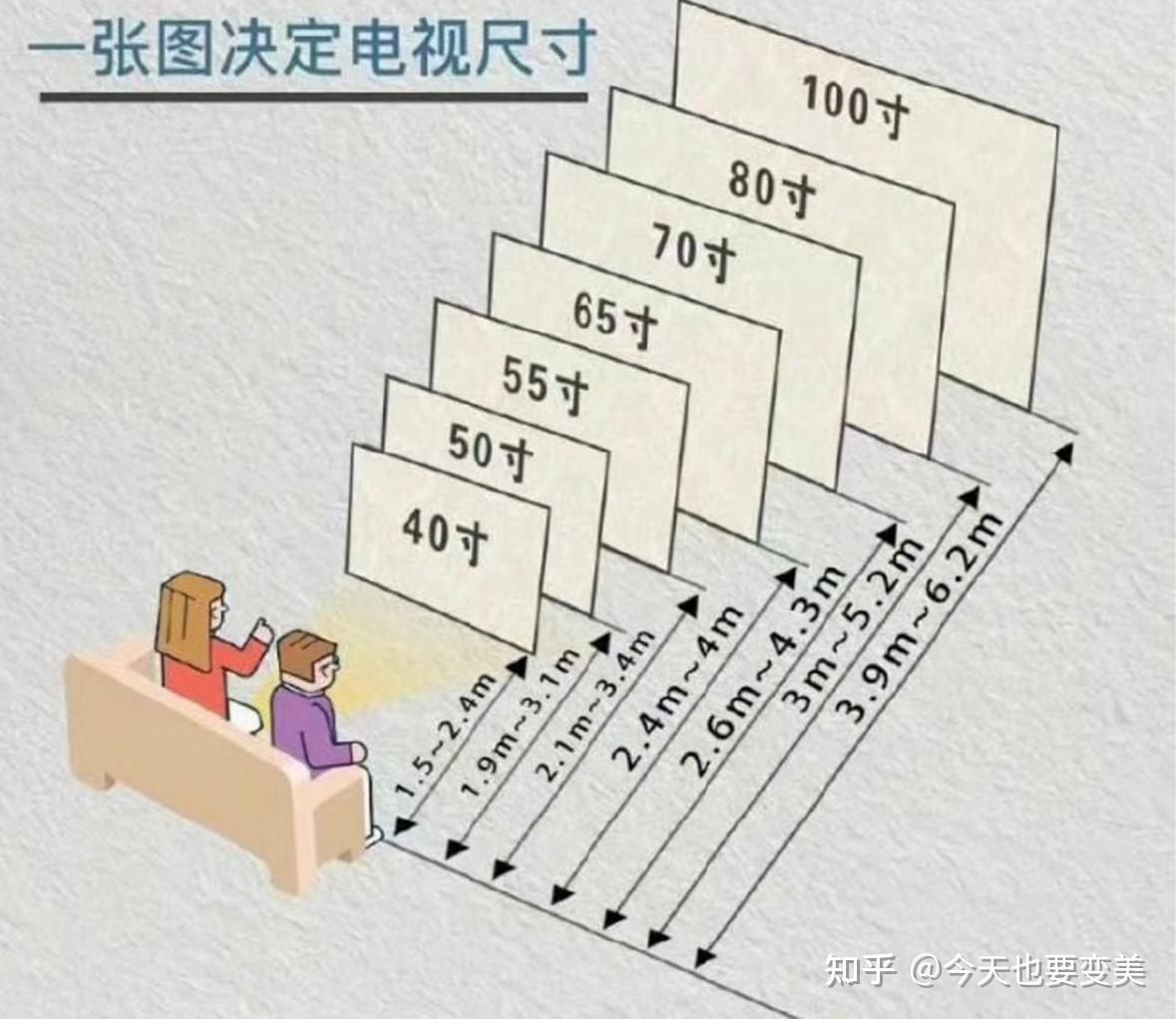 70寸电视观看距离图片