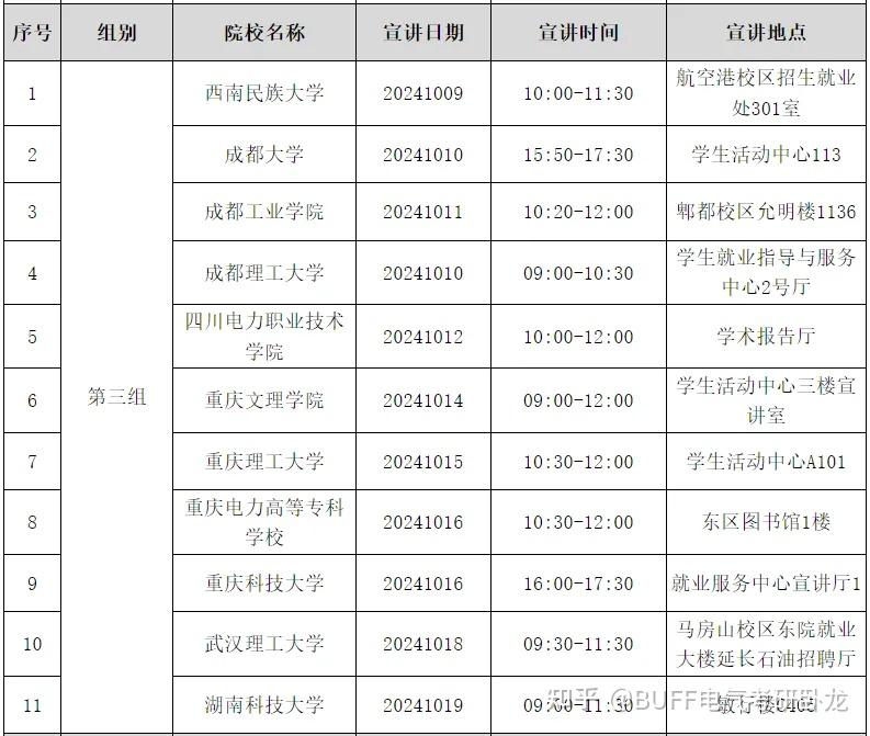 国家电网2025提前批校招行程汇总！ - 知乎
