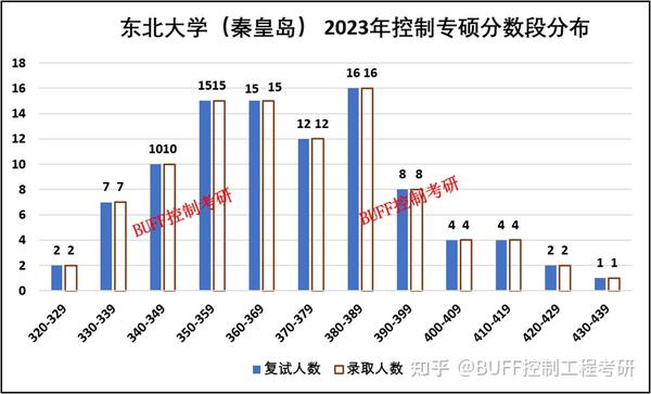 2023年秦皇島學(xué)校錄取分?jǐn)?shù)線_秦皇島分校2019多少分_東北秦皇島分校2020分?jǐn)?shù)線