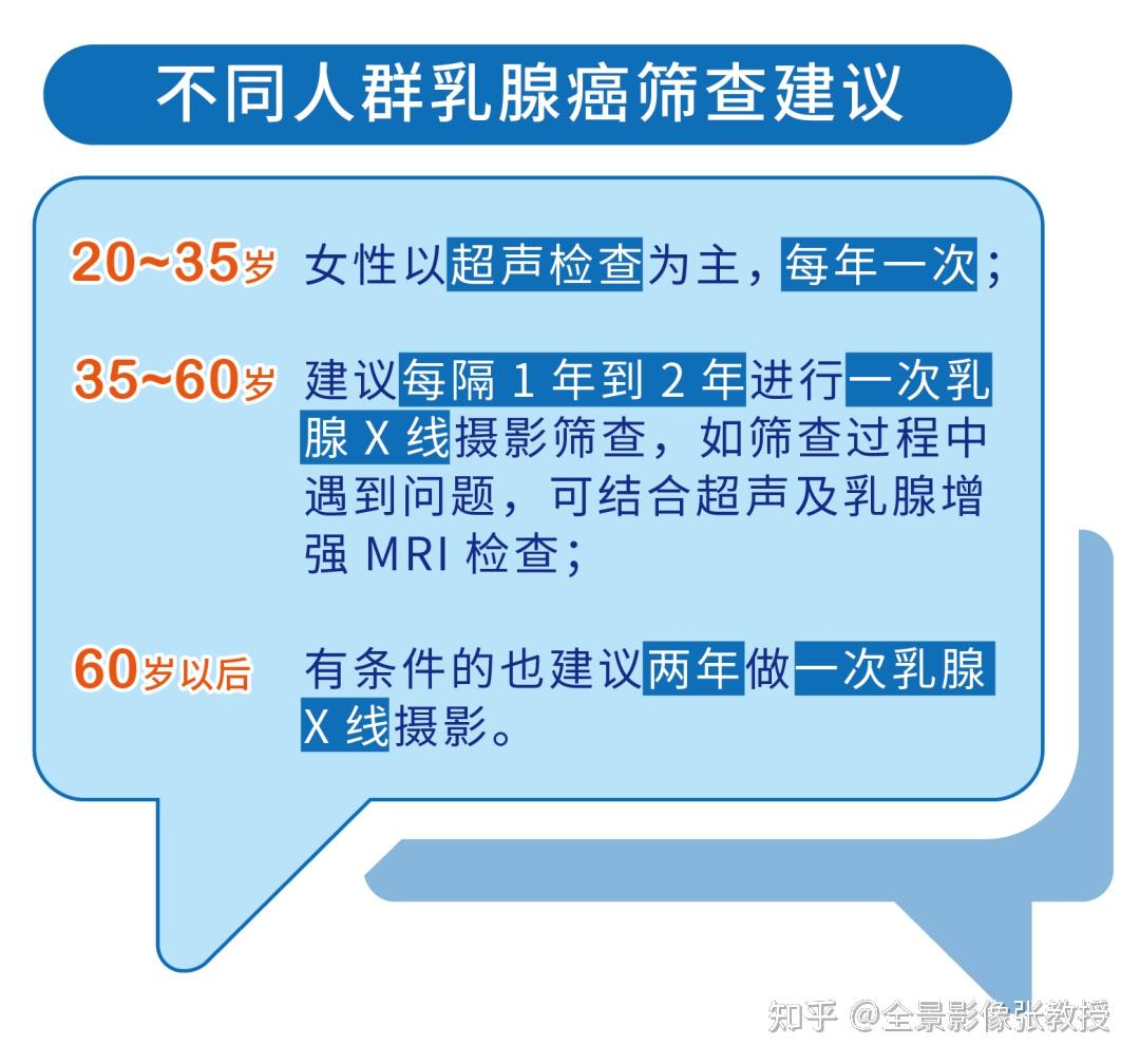 對於這些乳腺疾病b超檢查不僅能較鉬靶更清晰顯示,還能鑑別部分腫瘤良