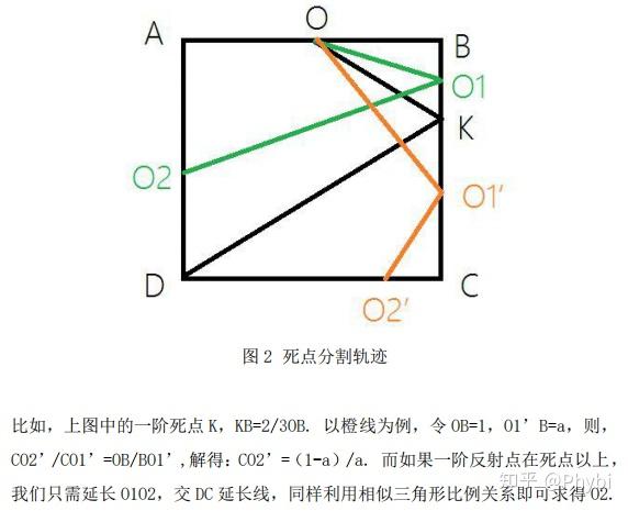 桌球反彈回歸問題