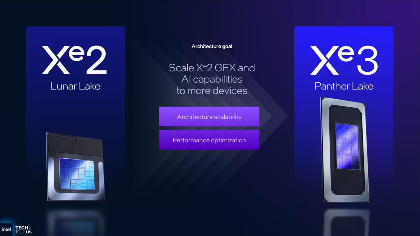 【图形篇】Xe3架构全解析：从底层算力到AI帧生成的全面进化 - 知乎