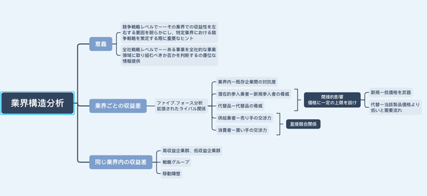 二 东京大学学姐手把手教你如何备考经营学 知乎