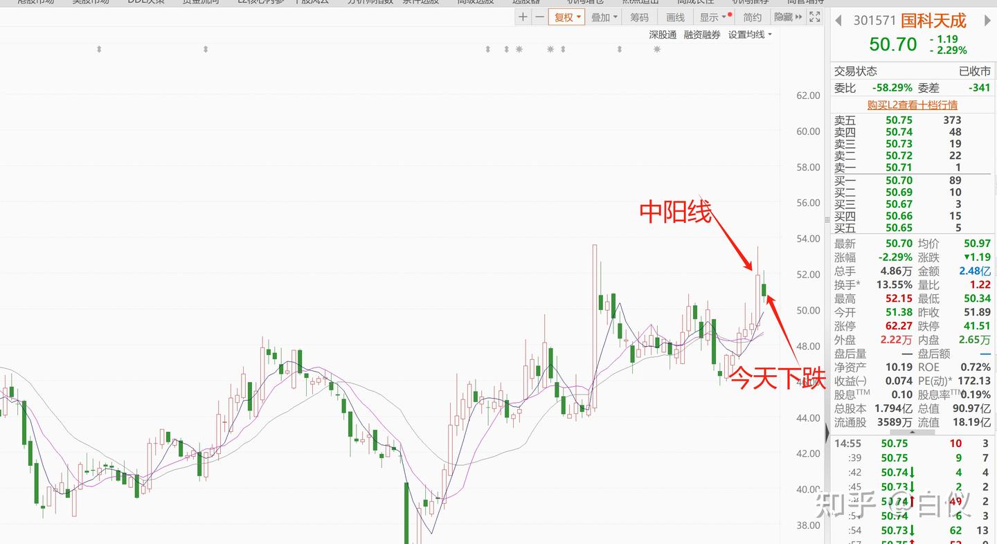 股票形态精选---交易那些事儿- 知乎