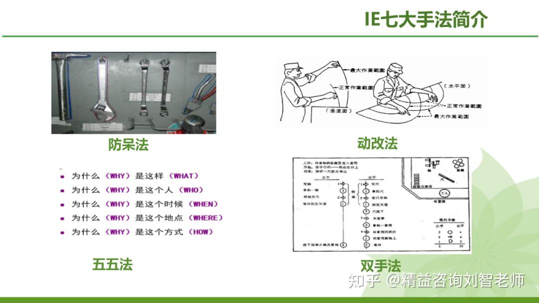 现场改善的利器—IE七大手法的运用(完整版) - 知乎