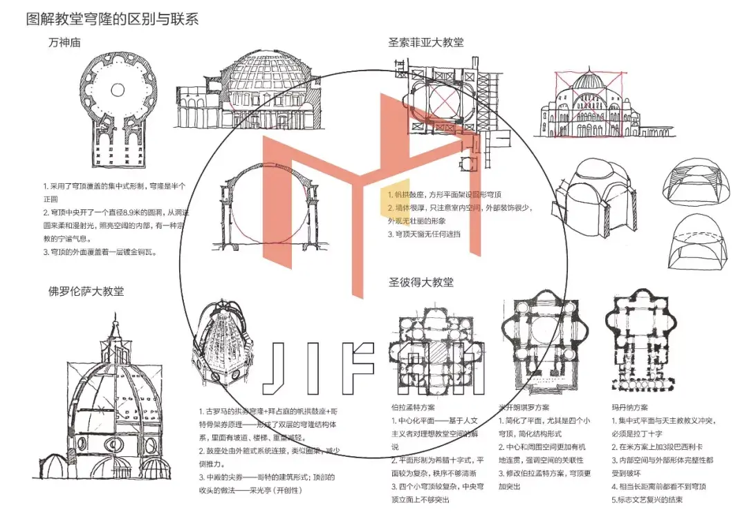 罗马耶稣会教堂平面图片