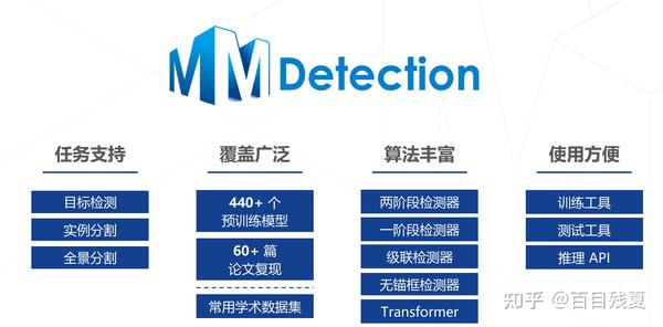 AI实战第四课-目标检测与MMDetection - 知乎