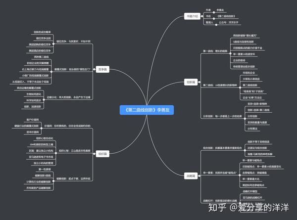 李善友這12種創新思維模型學會了受益終身第二曲線創新