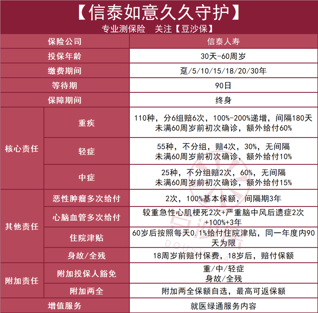 深度测评:信泰人寿如意久久守护重疾险这么样?在哪买?重疾保险靠谱吗?